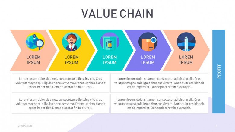 Detail Value Chain Template Nomer 32