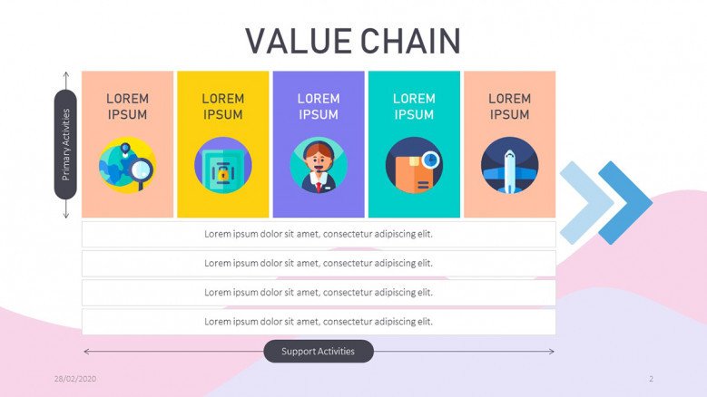 Detail Value Chain Template Nomer 35