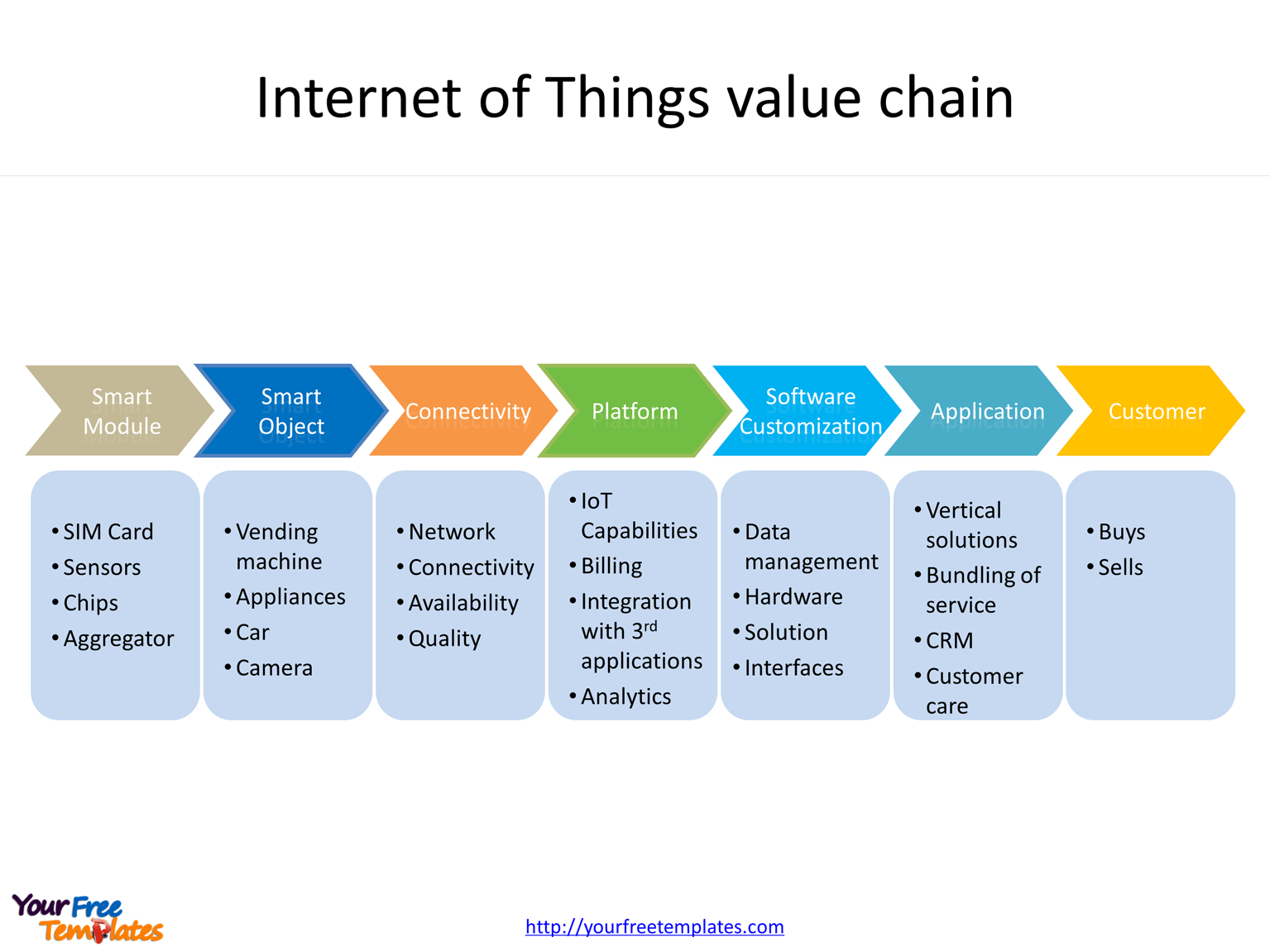 Detail Value Chain Template Nomer 37