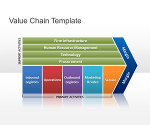 Detail Value Chain Template Nomer 5