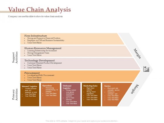 Detail Value Chain Template Nomer 46