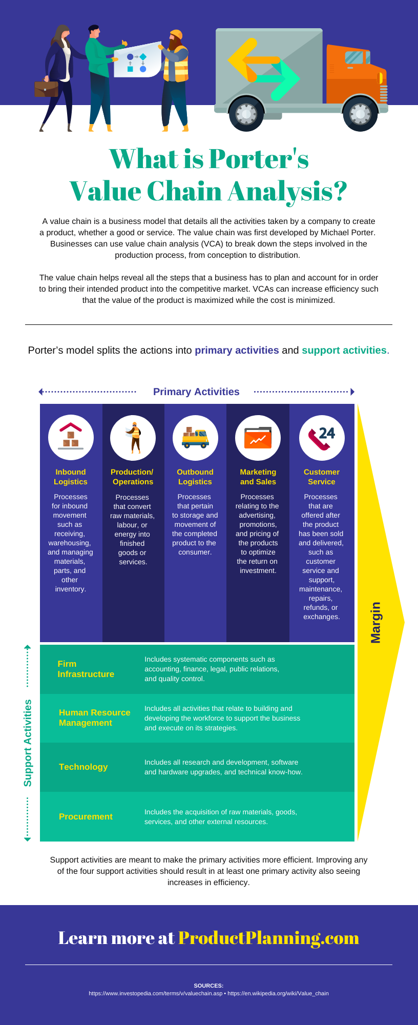 Detail Value Chain Template Nomer 47