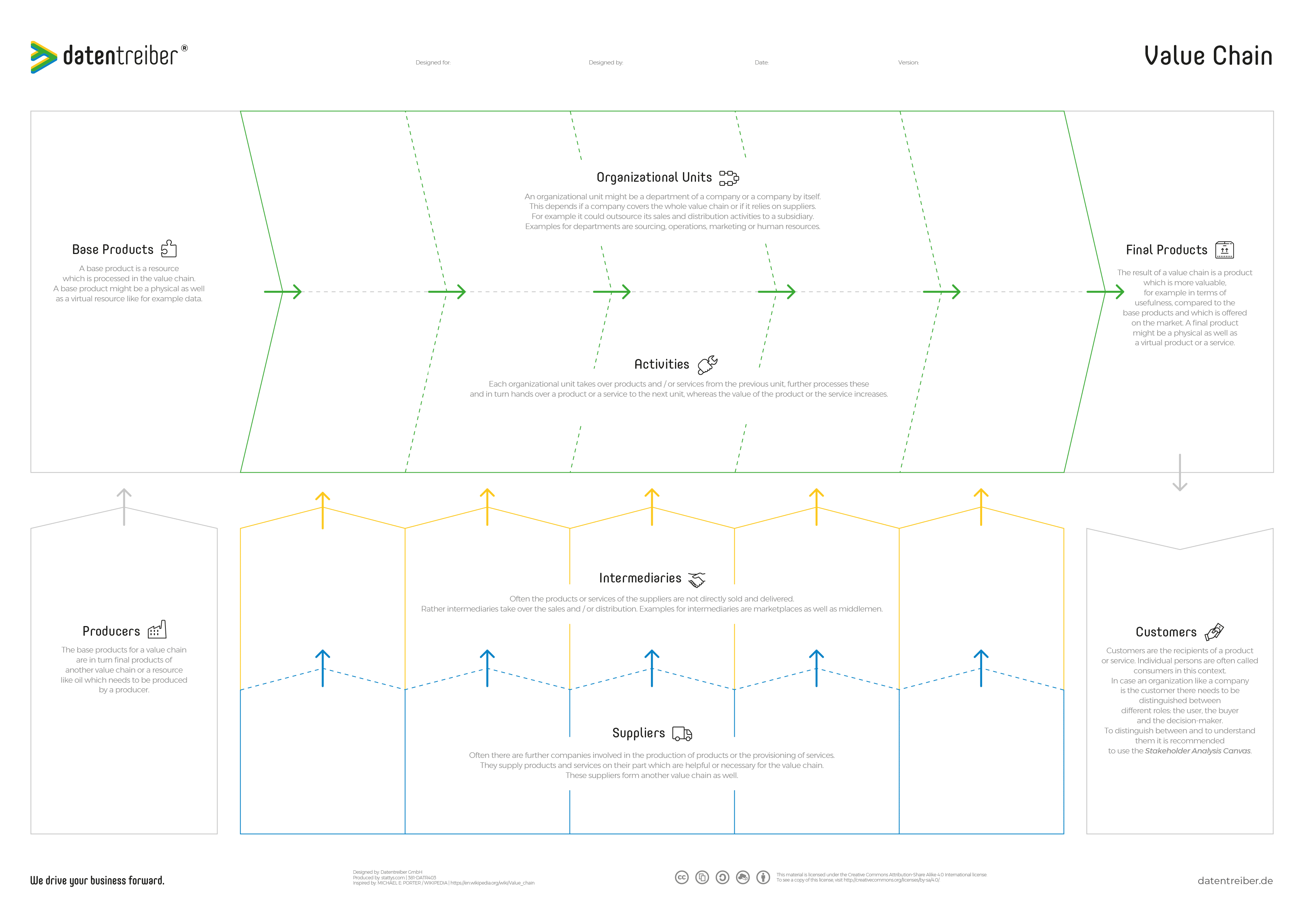 Detail Value Chain Template Nomer 49