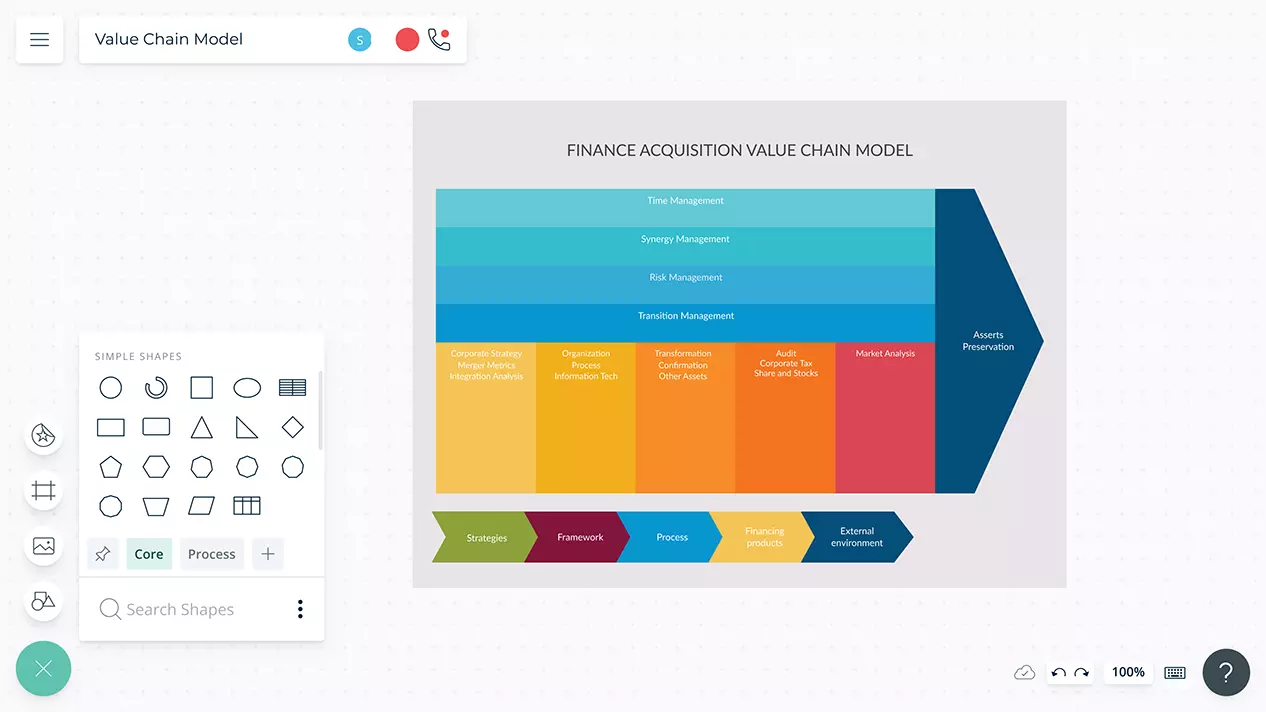 Detail Value Chain Template Nomer 52