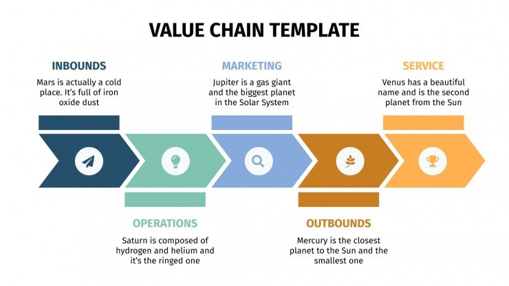 Detail Value Chain Template Nomer 6