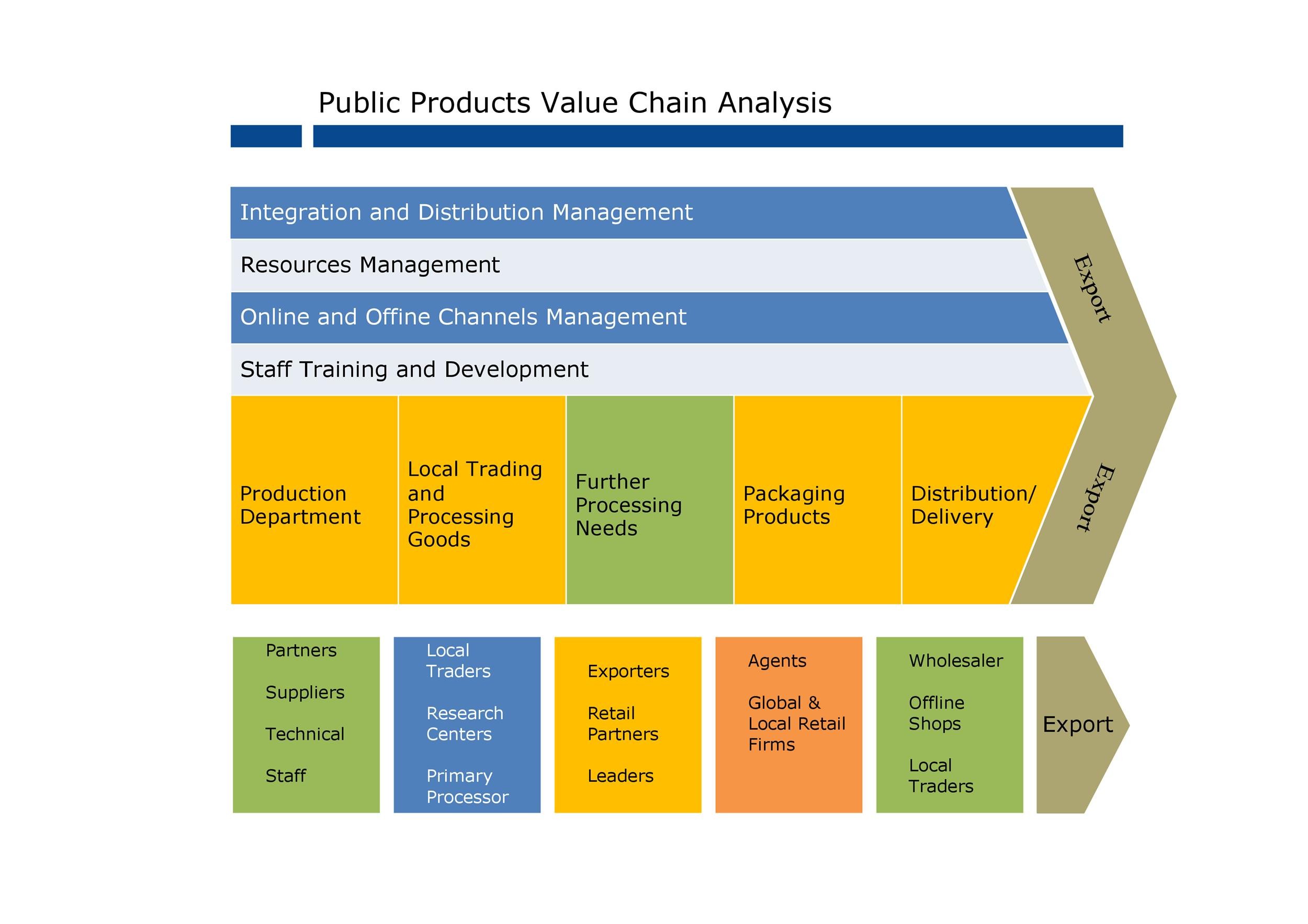 Detail Value Chain Template Nomer 9