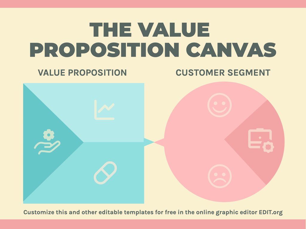 Detail Value Proposition Canvas Template Nomer 16