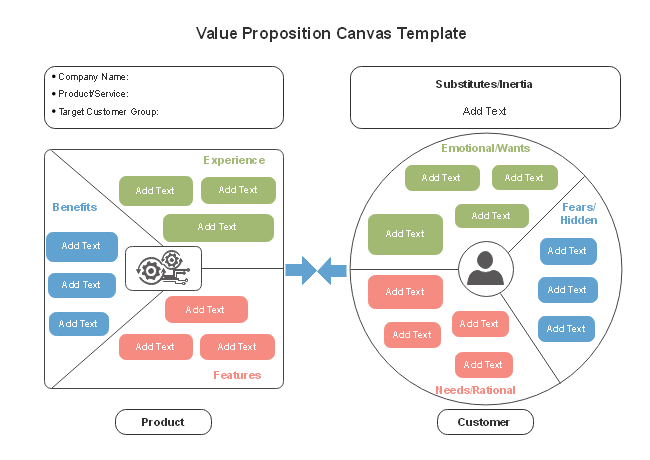 Detail Value Proposition Canvas Template Nomer 20