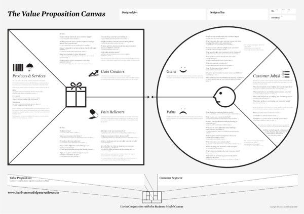 Detail Value Proposition Canvas Template Nomer 24