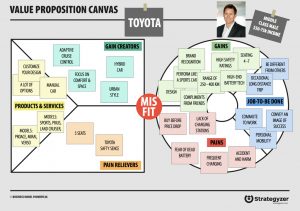 Detail Value Proposition Canvas Template Nomer 26