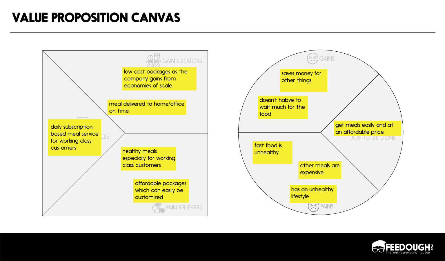 Detail Value Proposition Canvas Template Nomer 27