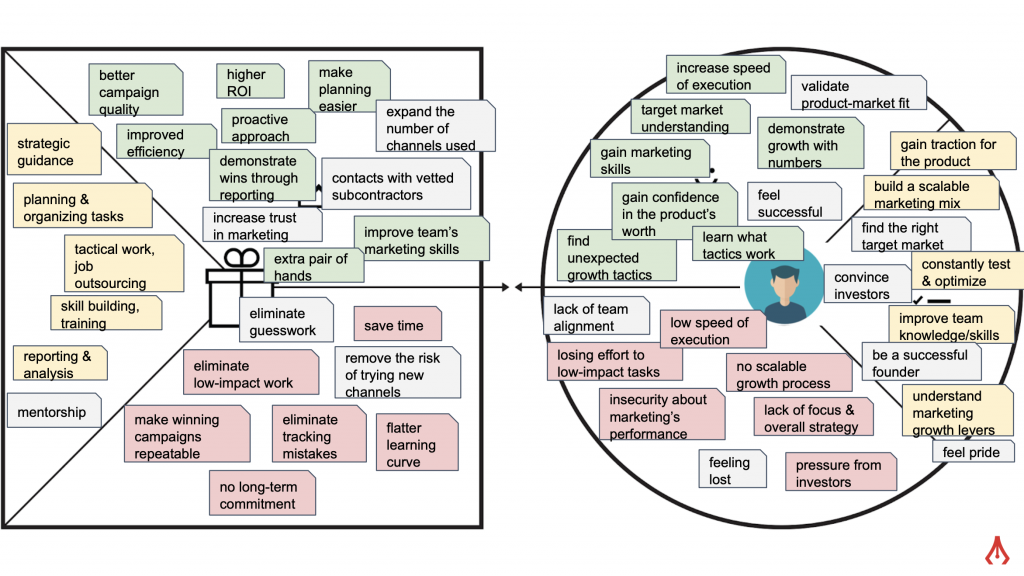 Detail Value Proposition Canvas Template Nomer 32