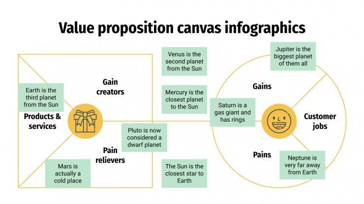 Detail Value Proposition Canvas Template Nomer 34