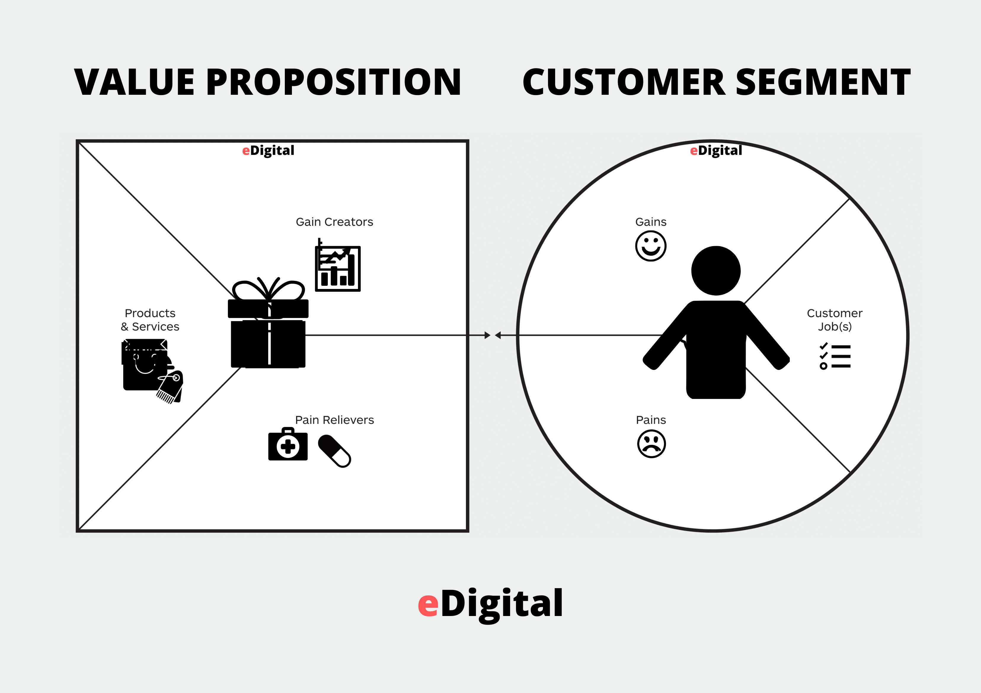 Detail Value Proposition Canvas Template Nomer 35