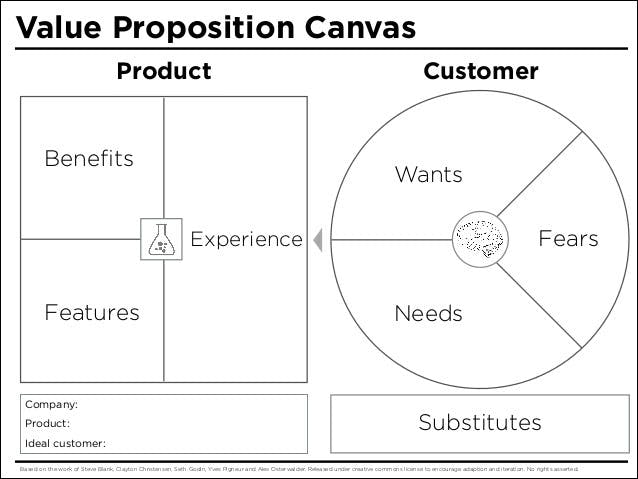 Detail Value Proposition Canvas Template Nomer 41