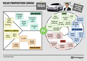 Detail Value Proposition Canvas Template Nomer 44