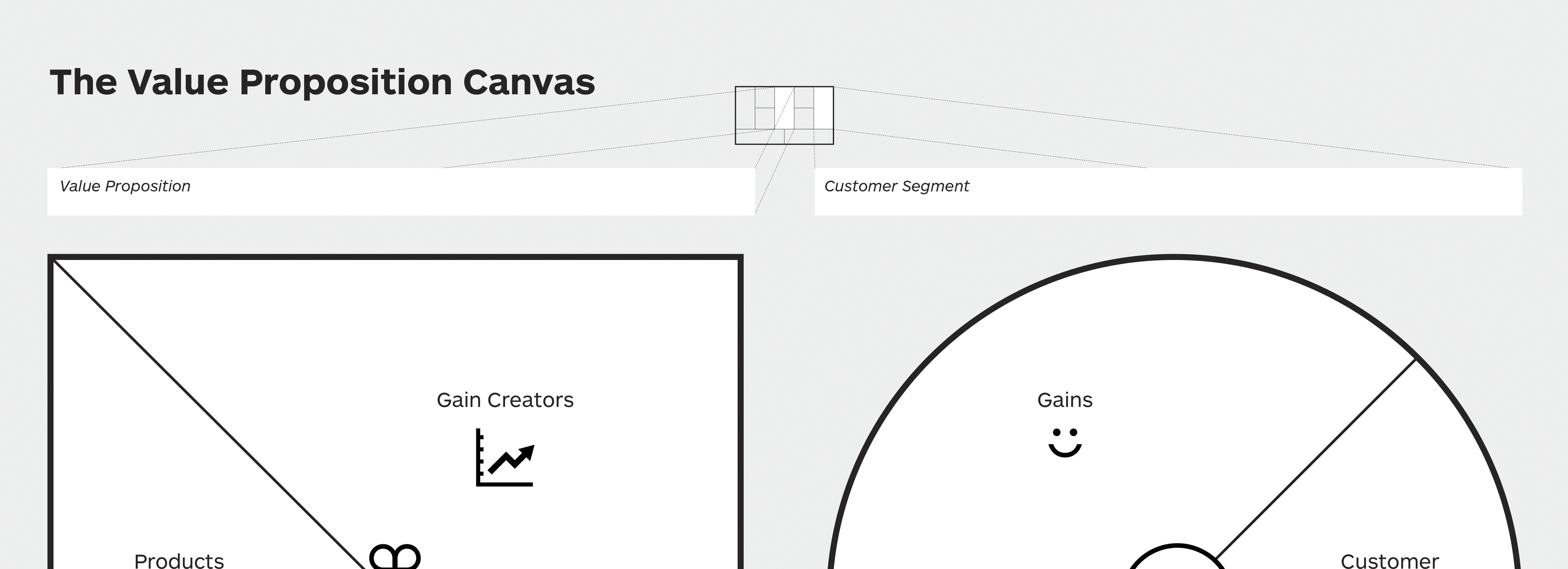 Detail Value Proposition Canvas Template Nomer 7