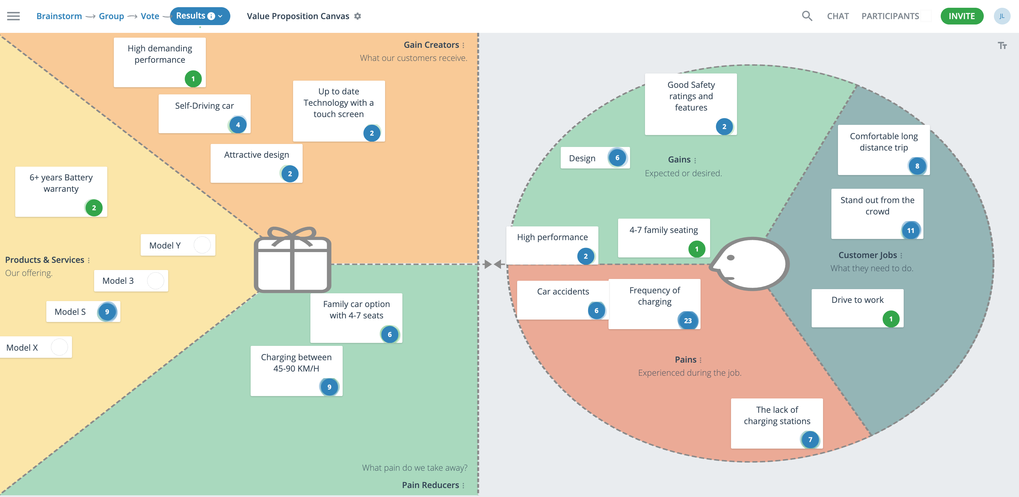 Detail Value Proposition Canvas Template Nomer 9