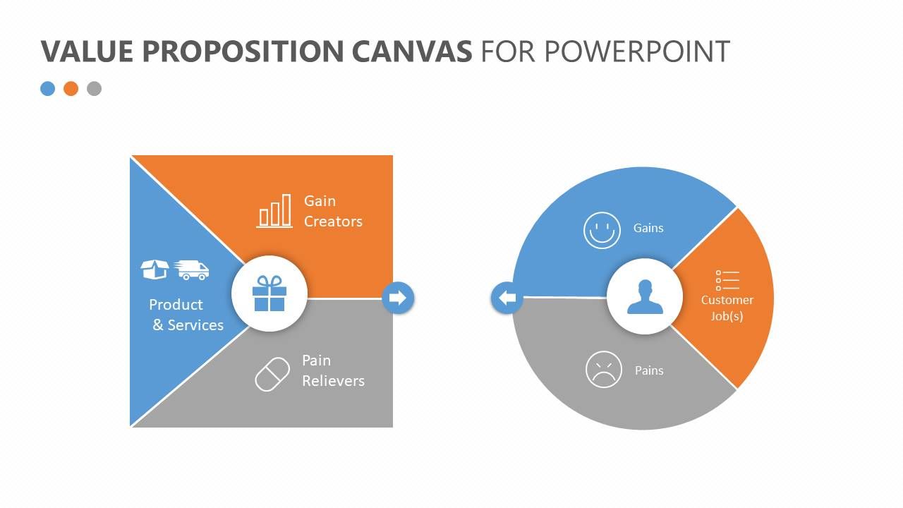 Value Proposition Canvas Template Ppt - KibrisPDR