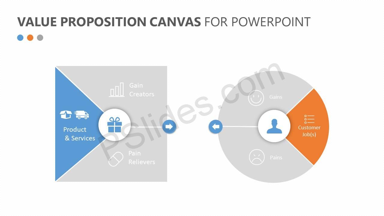 Detail Value Proposition Canvas Template Ppt Nomer 14