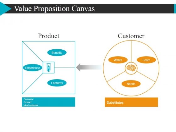 Detail Value Proposition Canvas Template Ppt Nomer 15