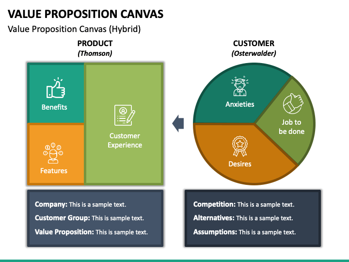 Detail Value Proposition Canvas Template Ppt Nomer 19