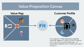 Detail Value Proposition Canvas Template Ppt Nomer 20