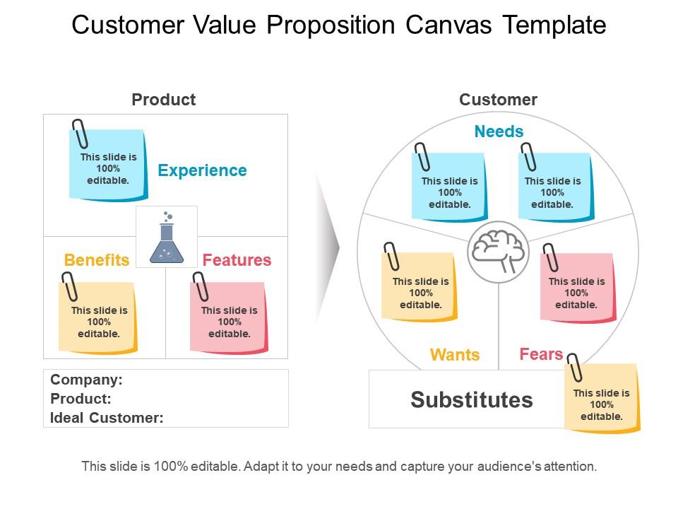 Detail Value Proposition Canvas Template Ppt Nomer 21