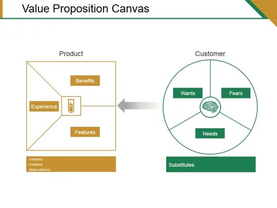 Detail Value Proposition Canvas Template Ppt Nomer 24