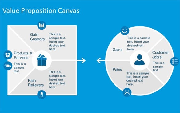 Detail Value Proposition Canvas Template Ppt Nomer 27