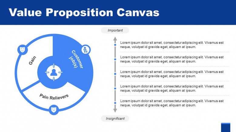 Detail Value Proposition Canvas Template Ppt Nomer 28