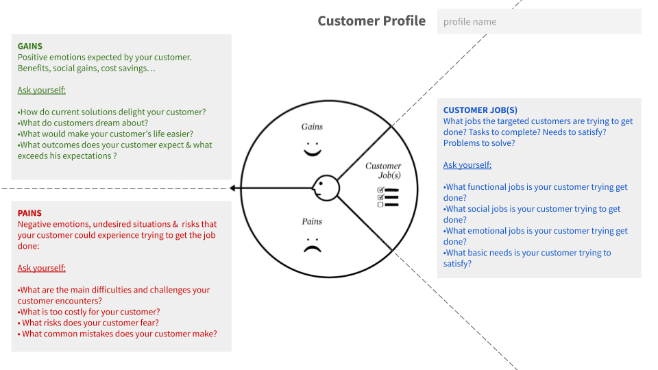 Detail Value Proposition Canvas Template Ppt Nomer 32