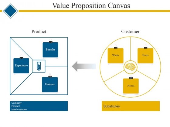 Detail Value Proposition Canvas Template Ppt Nomer 33