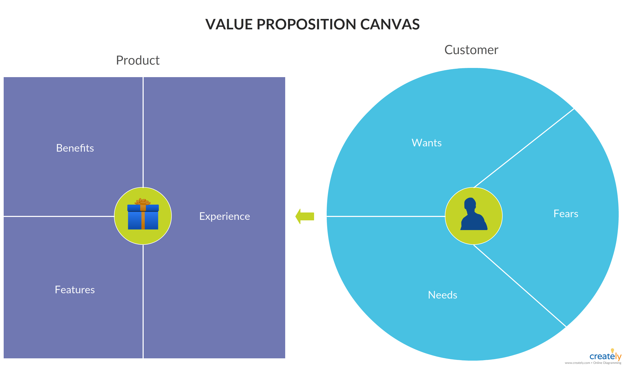 Detail Value Proposition Canvas Template Ppt Nomer 35