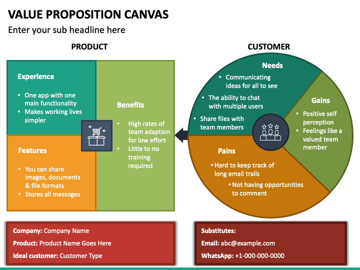 Detail Value Proposition Canvas Template Ppt Nomer 36