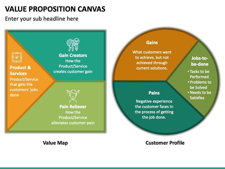 Detail Value Proposition Canvas Template Ppt Nomer 42