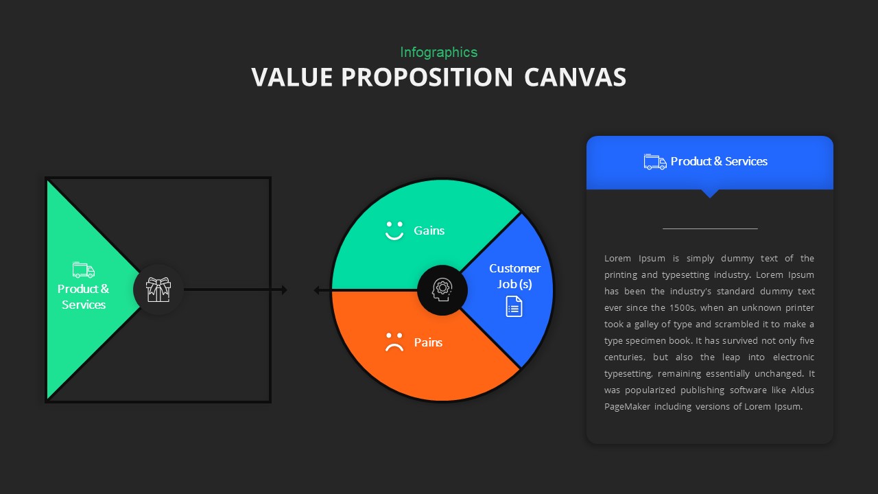 Detail Value Proposition Canvas Template Ppt Nomer 48