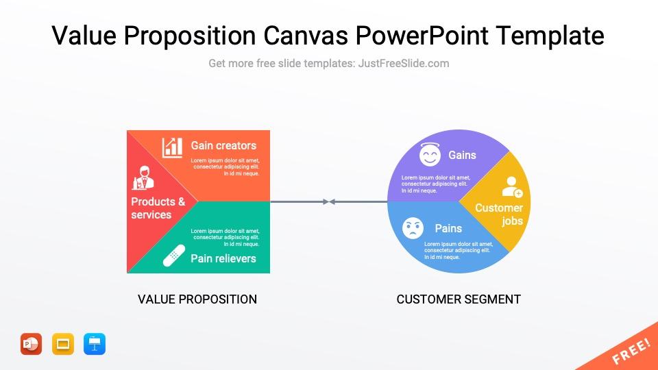 Detail Value Proposition Canvas Template Ppt Nomer 50