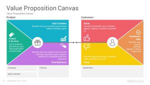 Detail Value Proposition Canvas Template Ppt Nomer 53