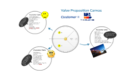 Detail Value Proposition Canvas Template Ppt Nomer 54