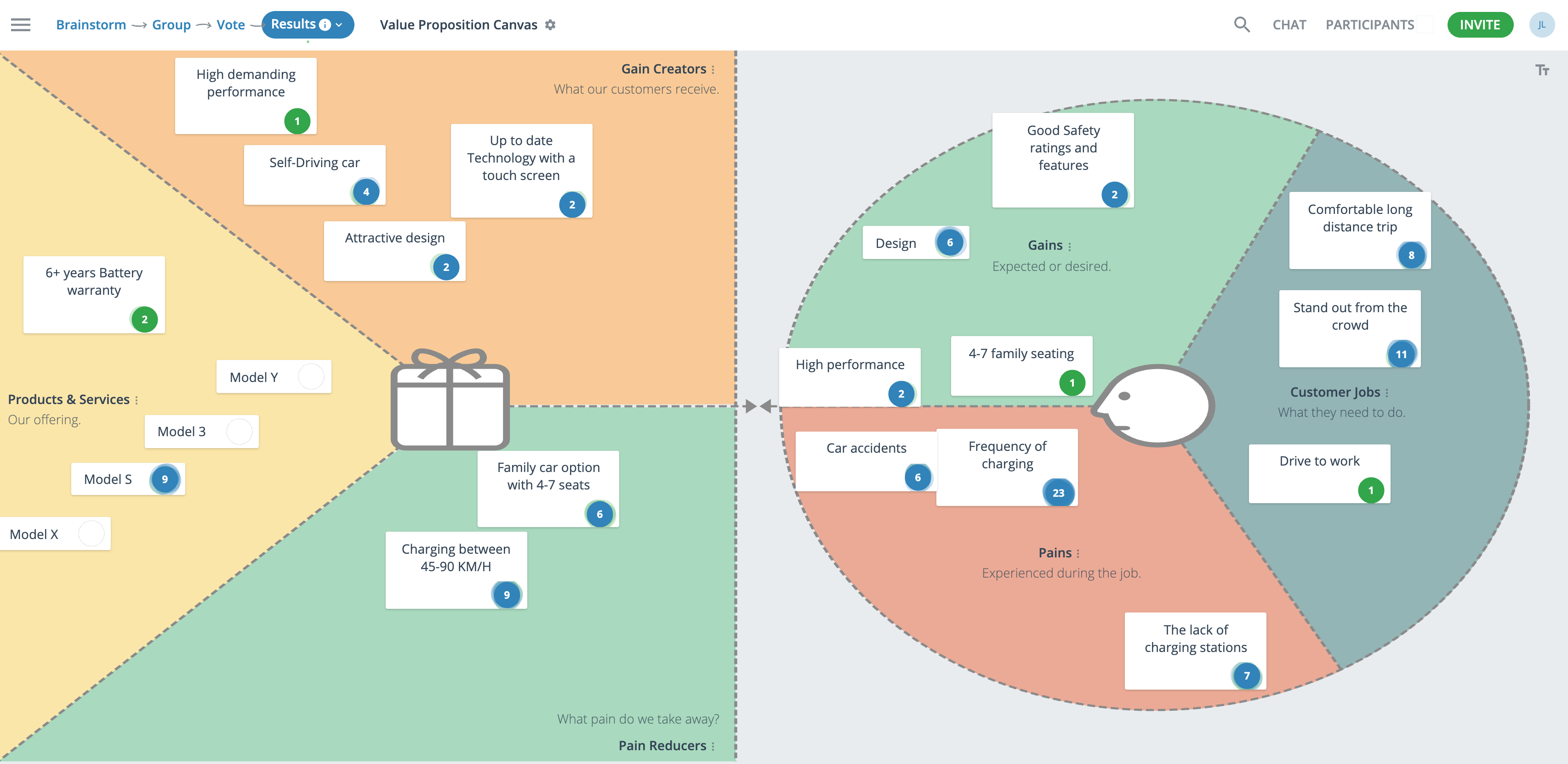 Detail Value Proposition Template Nomer 2