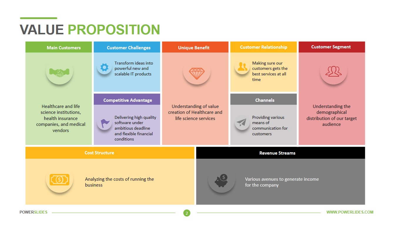 Detail Value Proposition Template Nomer 12