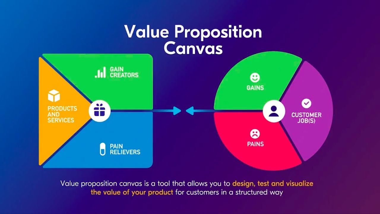 Detail Value Proposition Template Nomer 21