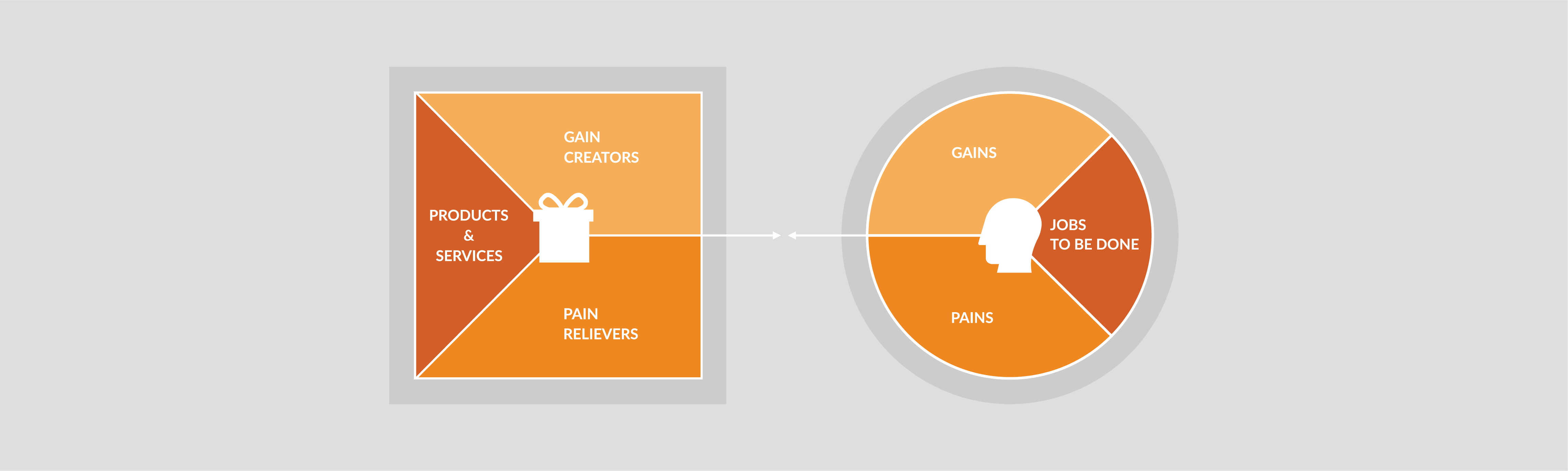 Detail Value Proposition Template Nomer 28