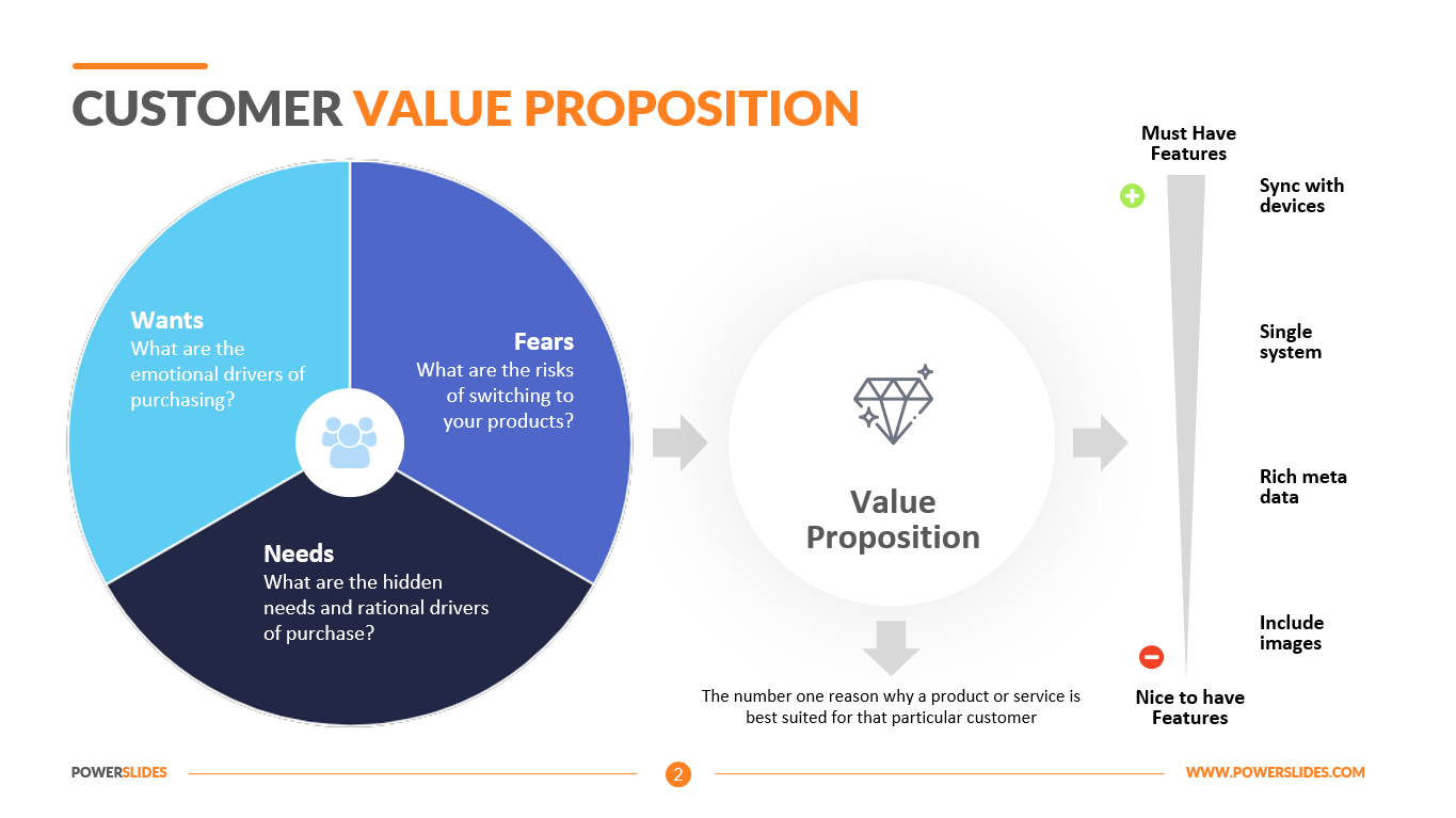 Detail Value Proposition Template Nomer 32