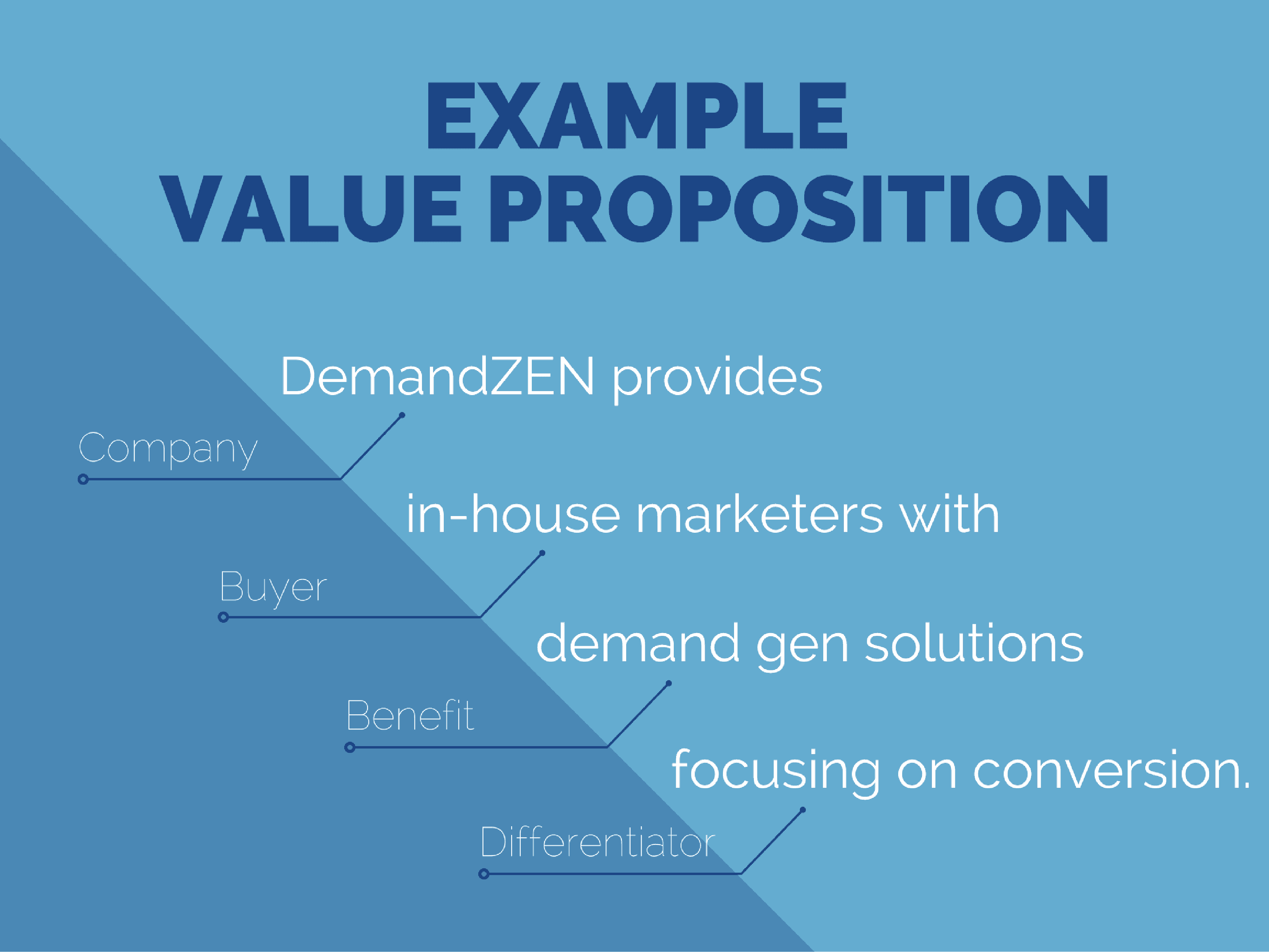 Detail Value Proposition Template Nomer 33