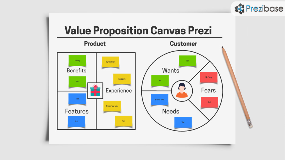 Detail Value Proposition Template Nomer 39