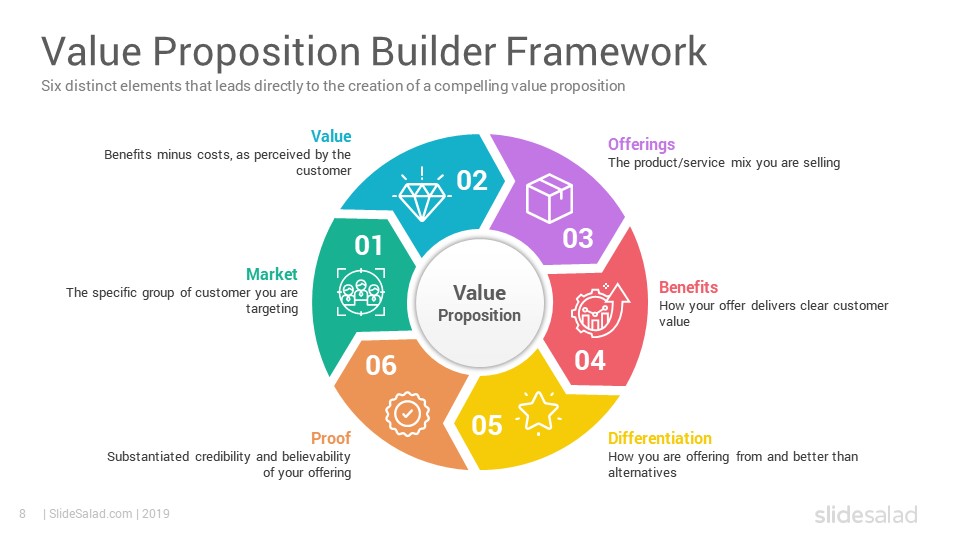 Detail Value Proposition Template Nomer 40