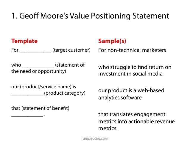 Detail Value Proposition Template Nomer 42
