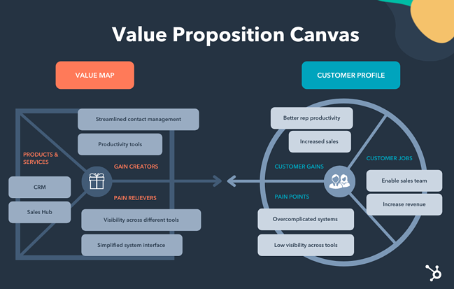 Detail Value Proposition Template Nomer 7